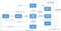 Jenkins持续集成Git Gitlab