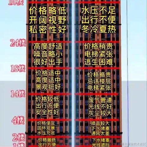 已注销于2022-01-09 12:15发布的图片