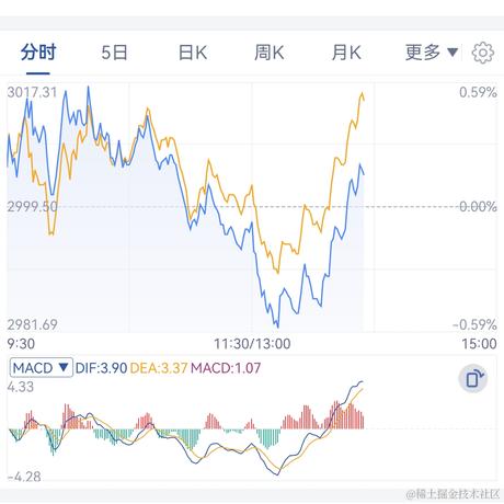 草帽lufei于2022-10-27 13:58发布的图片