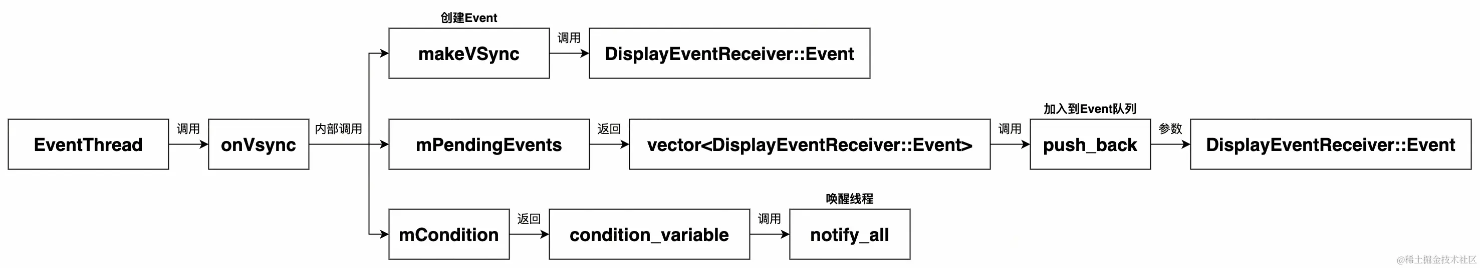 UML 图 (37)_edit_215168148071333.jpg