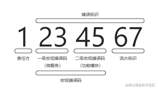 屏幕截图 2022-10-31 230236.png