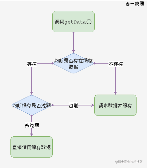 执行流程1_uQrT4pWJCu.png