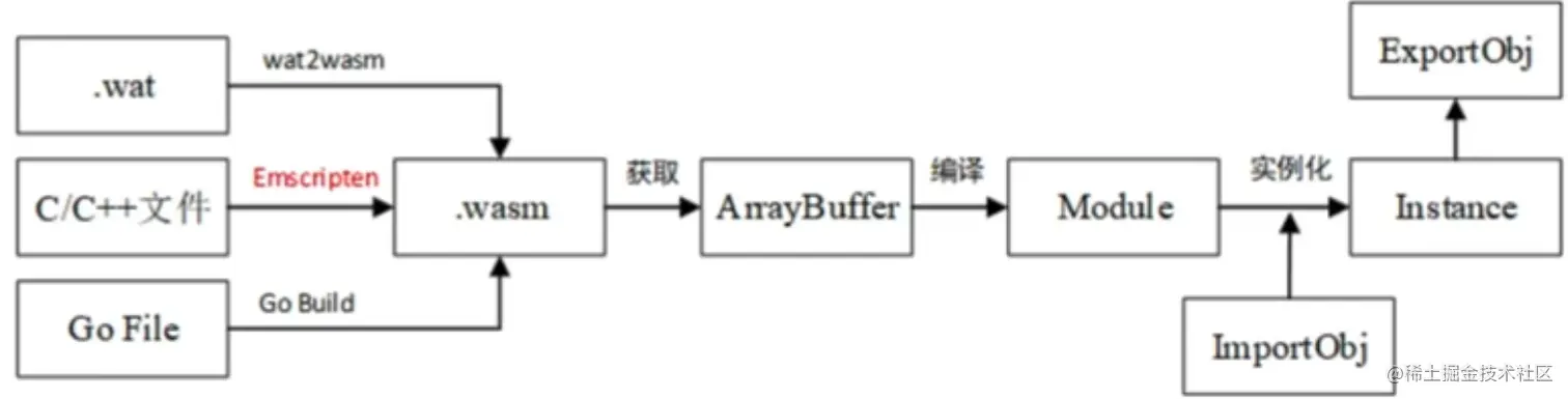 屏幕截图 2023-07-26 134548.png