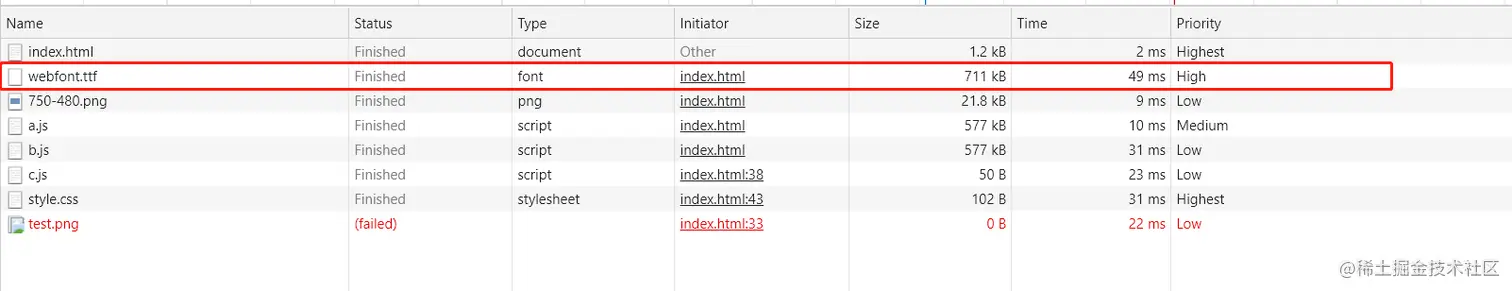 字体使用preload