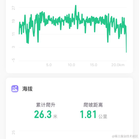 往惜于2021-06-01 21:26发布的图片
