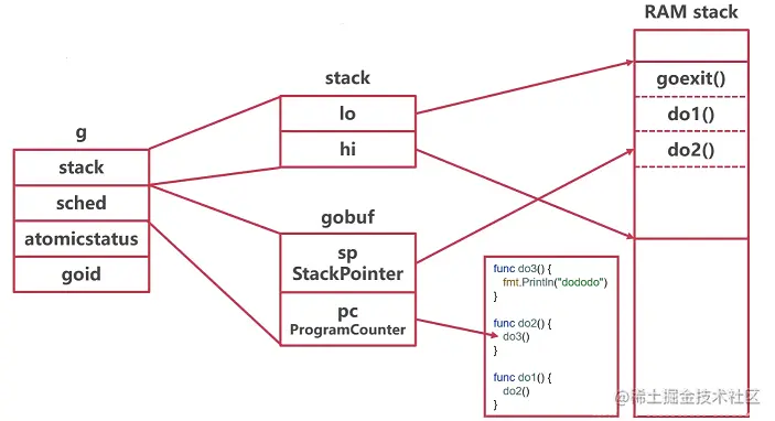 Pasted image 20230520222112.png