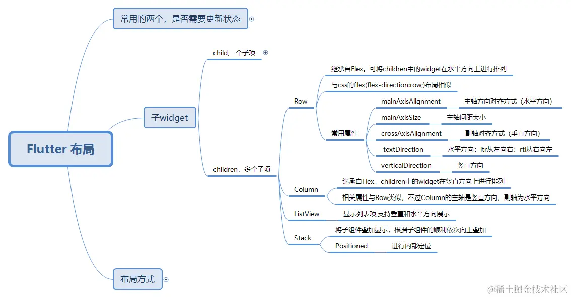 Flutter 布局-children.png
