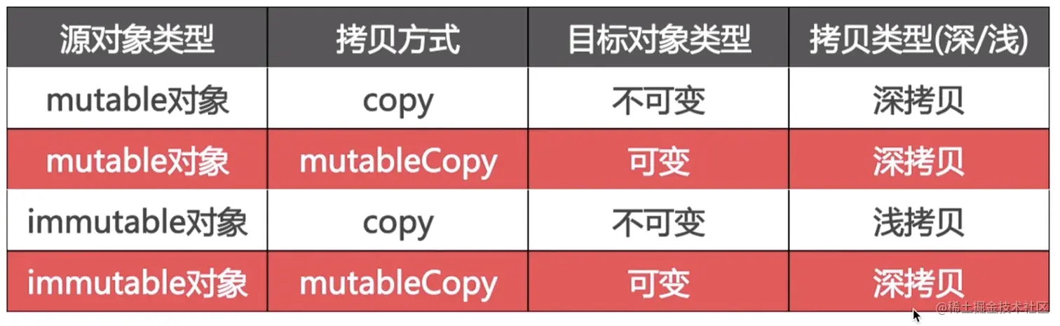 copy操作.png