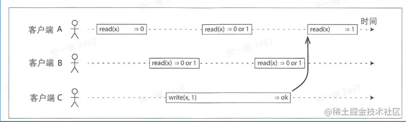 image-20230203205735096.png