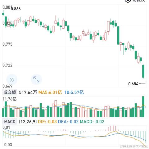 皓彩于2022-10-25 15:18发布的图片
