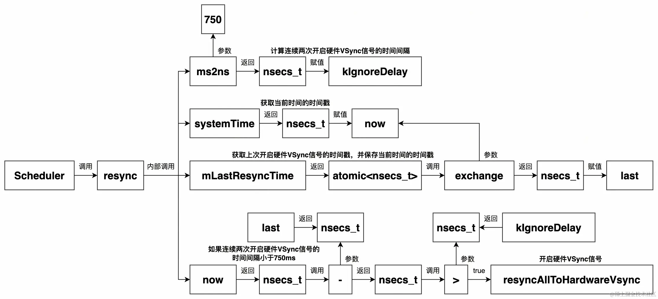 UML 图 (45)_edit_215087701937491.jpg