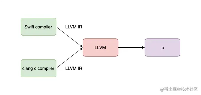 OC & Swift program.jpg