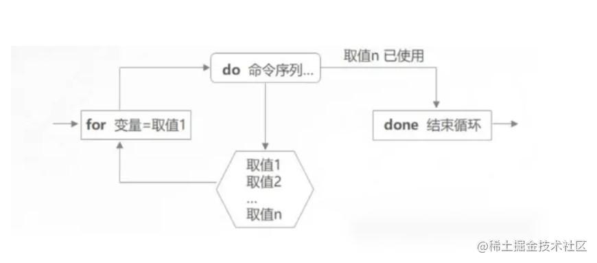 Shell脚本编程之循环与跳转语句 掘金