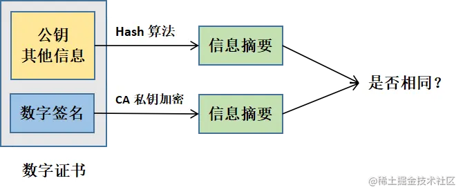 数字证书2
