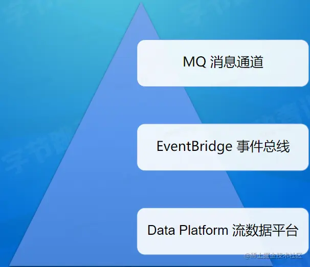 12_消息队列应用场景.png
