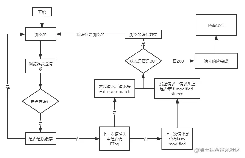 http缓存.png