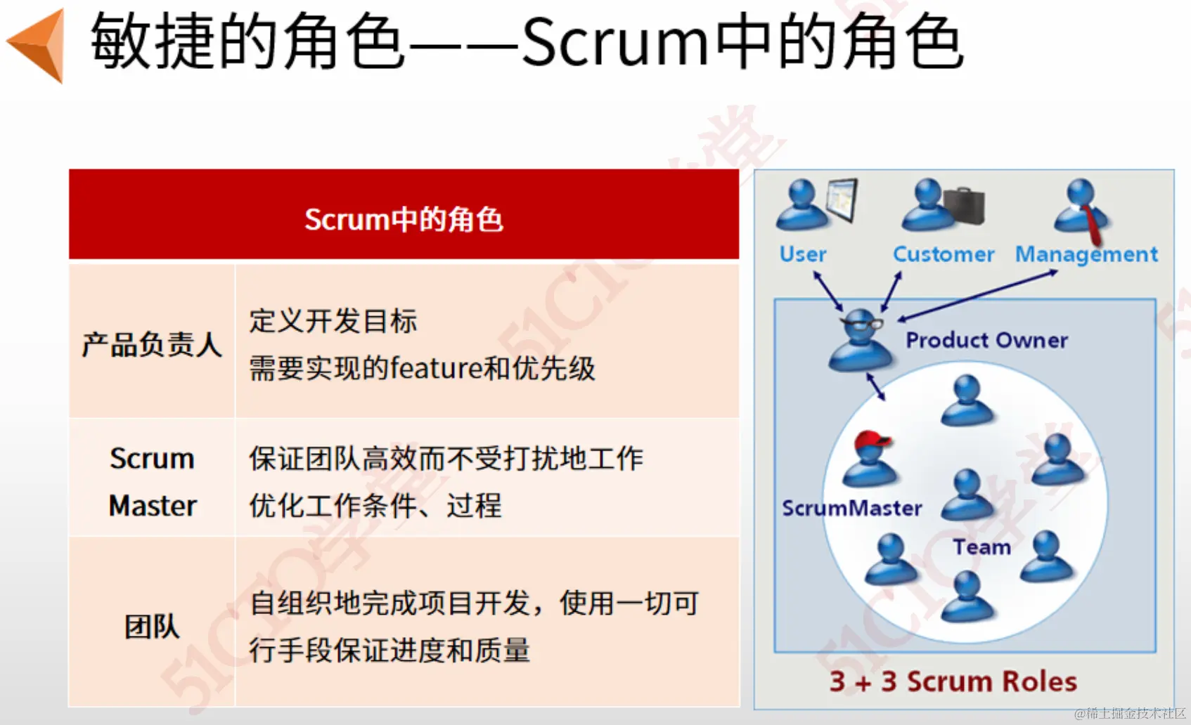 截屏2023-09-05 16.34.40.png