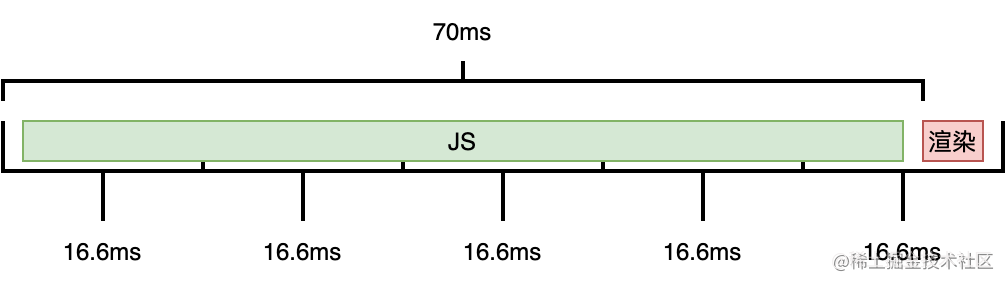 React source code read - scheduling - Moment For Technology