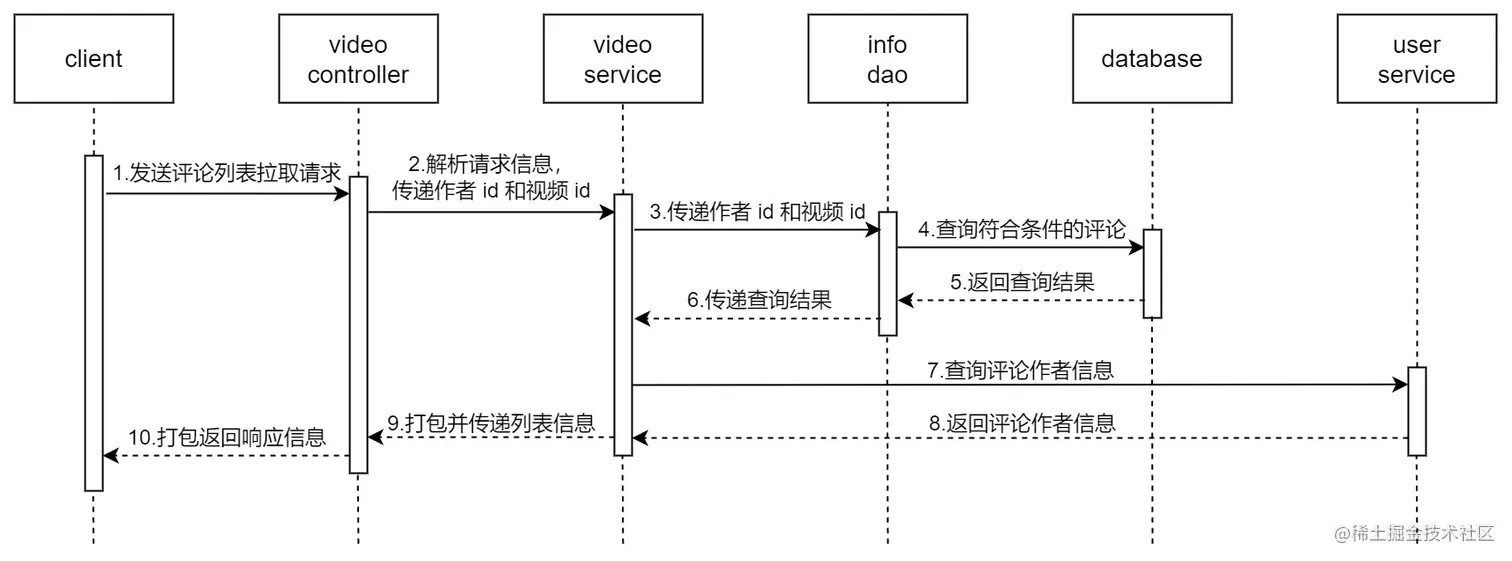 video-comment-list-uml.jpg