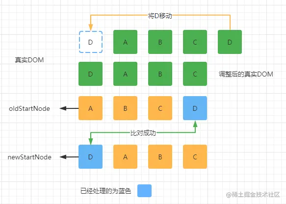 vue2diff7.png