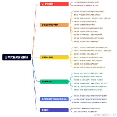 掘金小册于2022-08-29 09:21发布的图片
