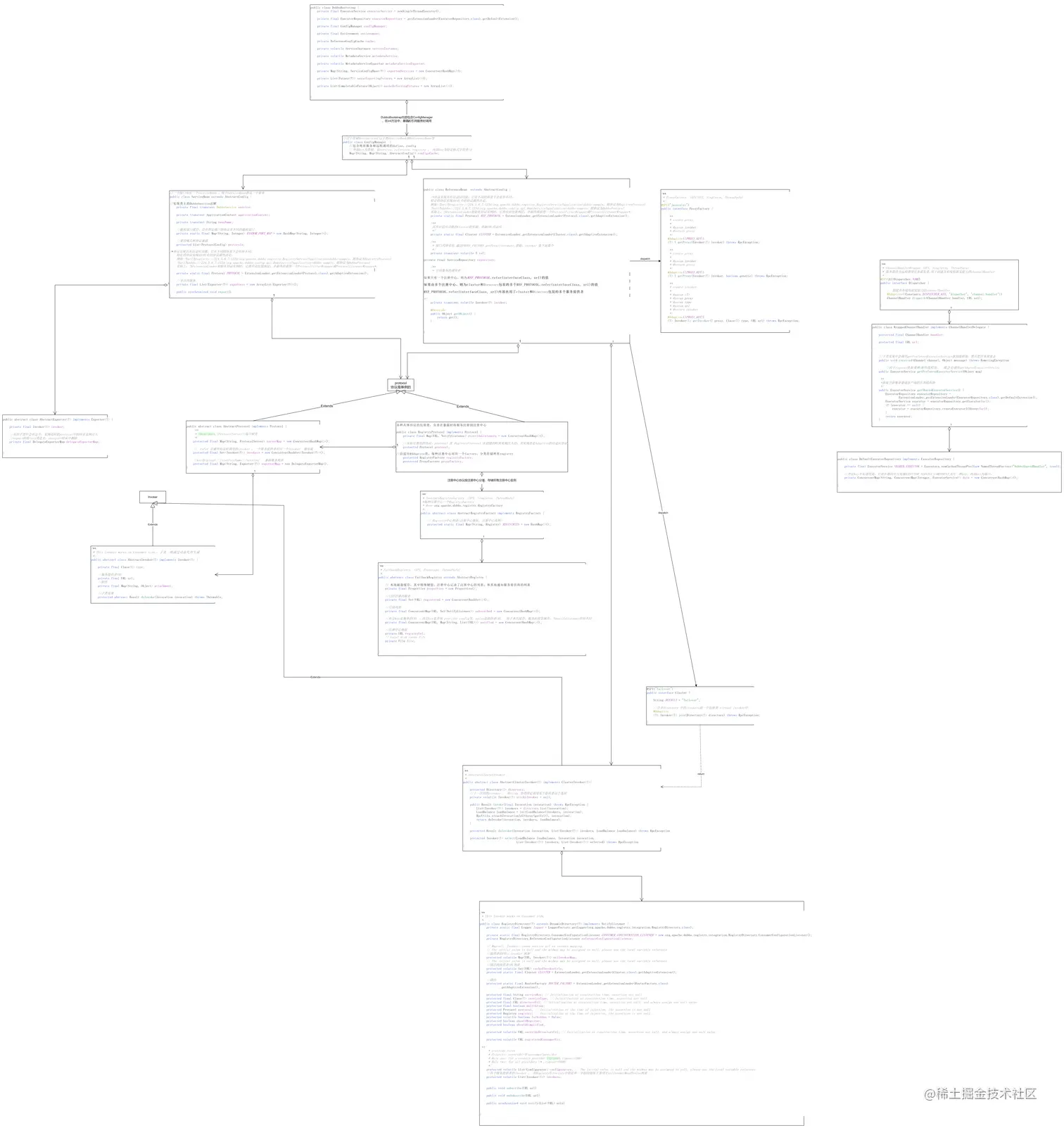 Dubbo类图.png
