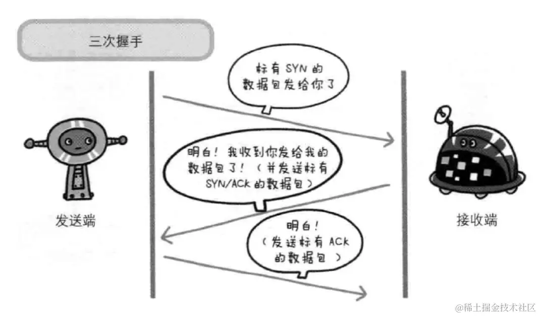 image-20220507143723312.png