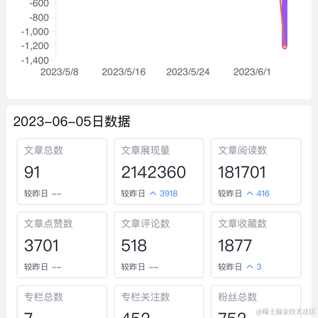 MiyueFE于2023-06-06 09:18发布的图片