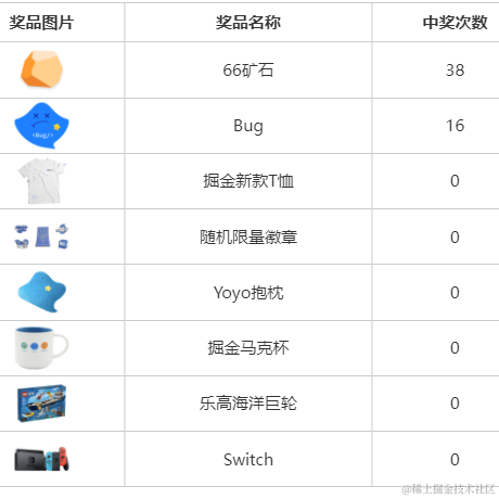 星始流年于2021-10-08 08:58发布的图片