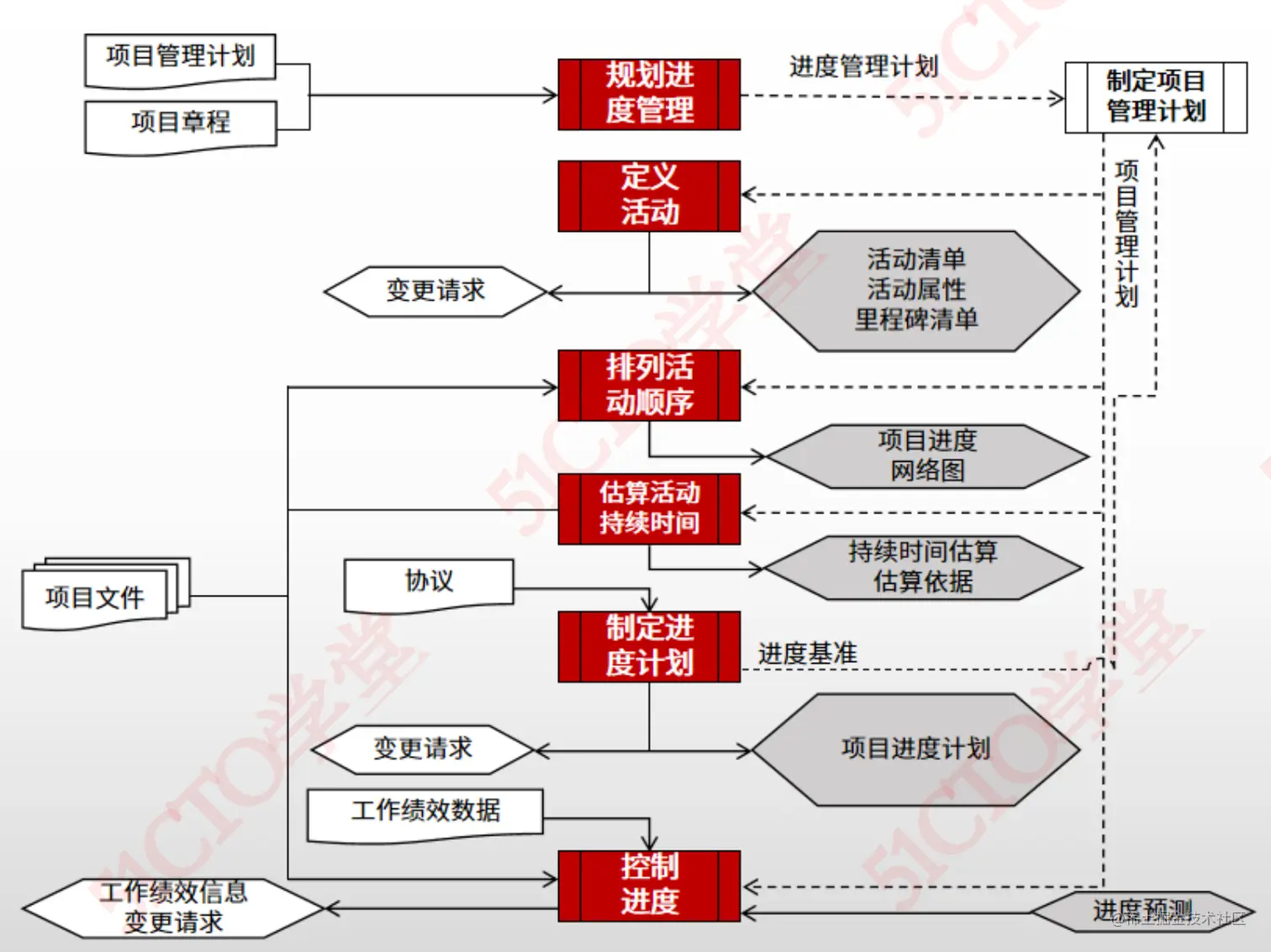 截屏2023-08-21 17.09.37.png