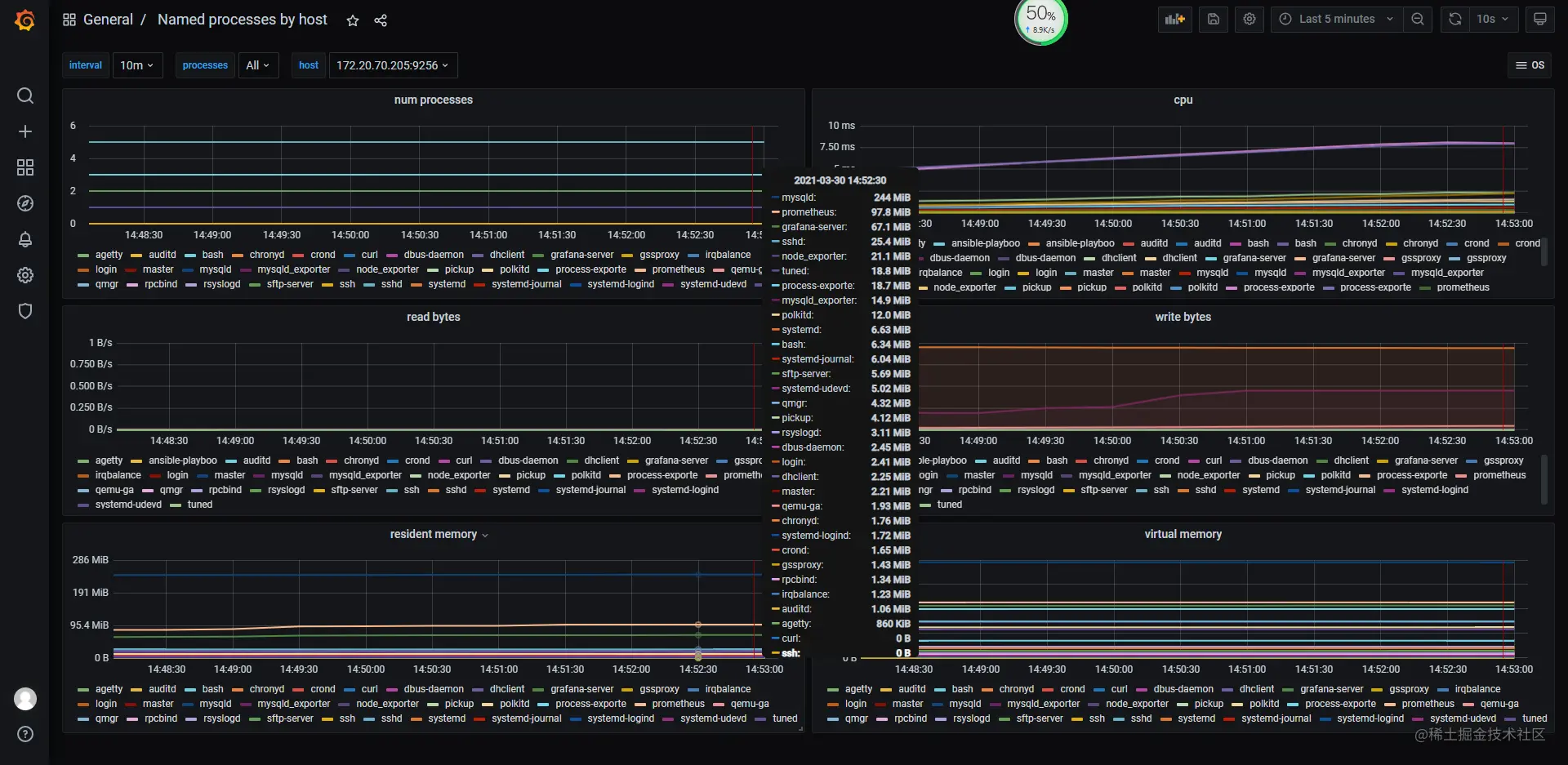 process_exporter.png