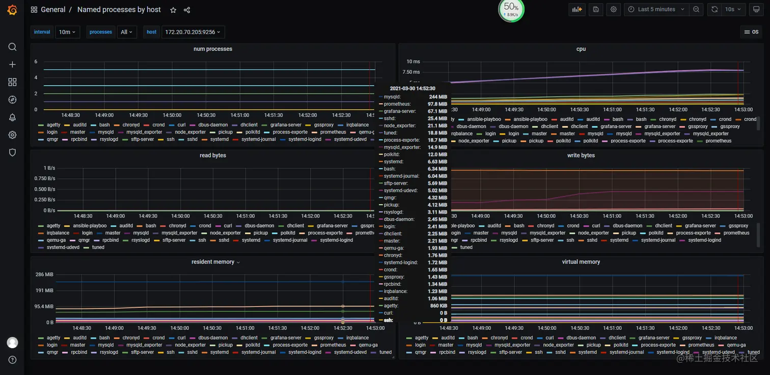 process_exporter.png
