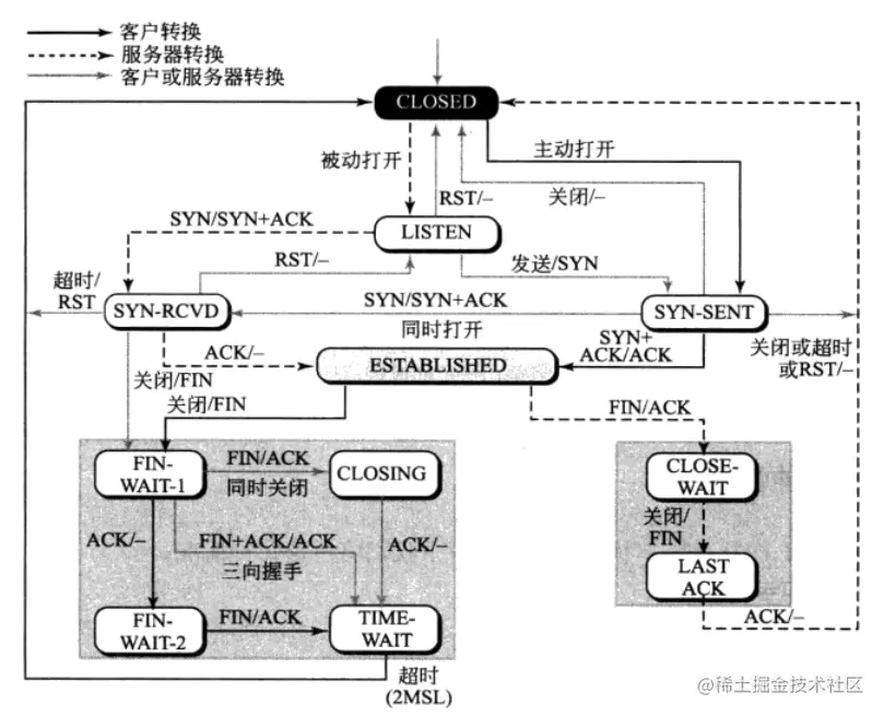 TCP完整流程02.png