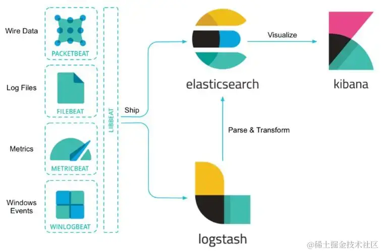 ElasticSearch