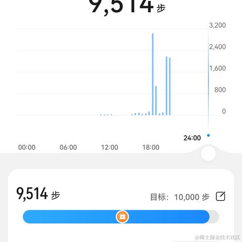 喬契于2022-11-20 20:57发布的图片