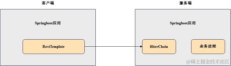分布式链路追踪-简单ClientServer场景