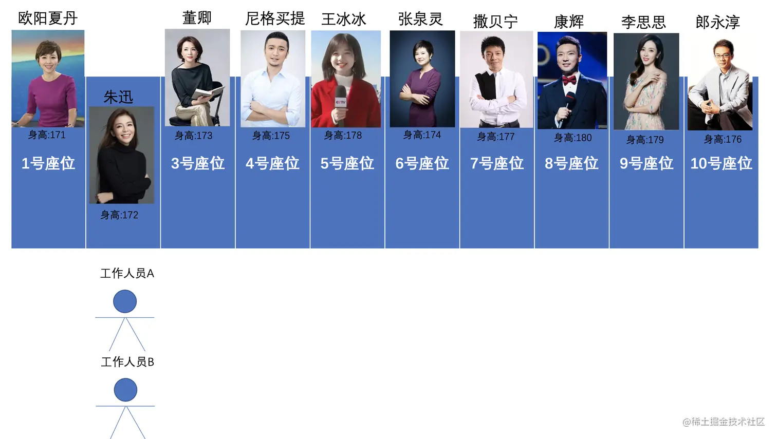 填入主元2.png
