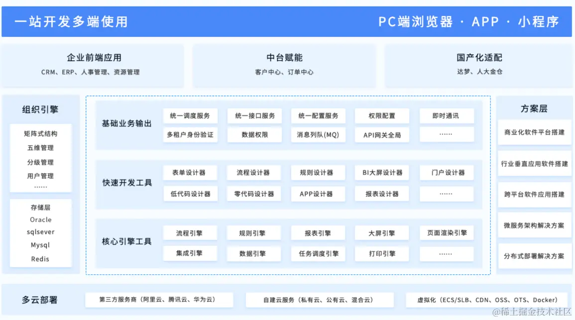技术架构图.png