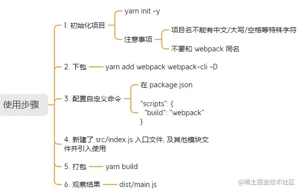 webpack使用步骤.jpg