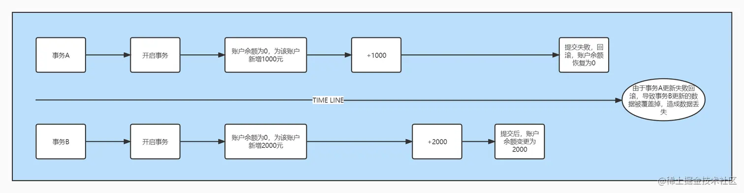 30数据丢失 (2).jpg