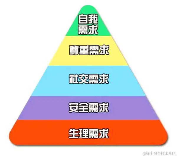 马斯洛需求层次.jpg