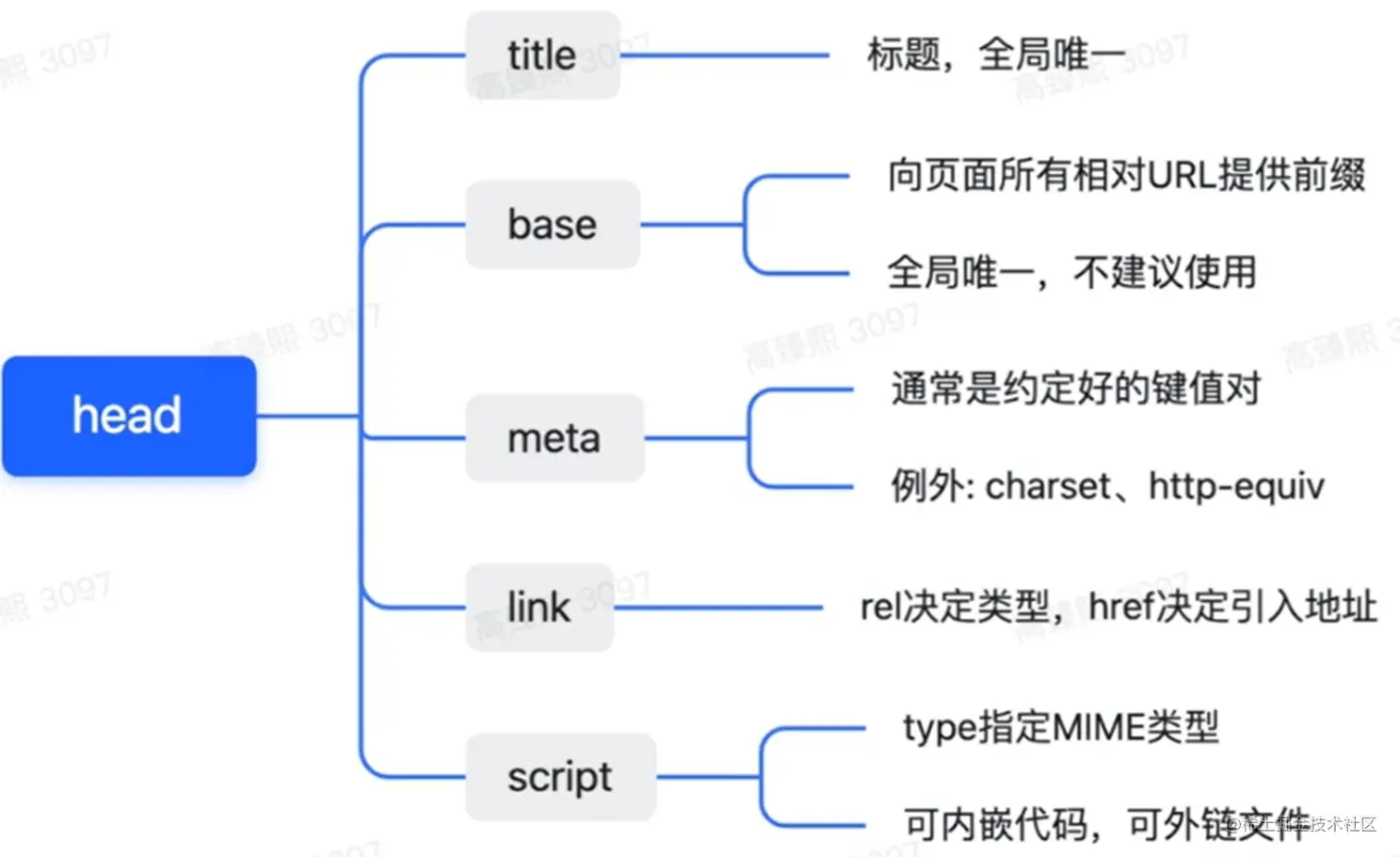 HTMLhead标签.png