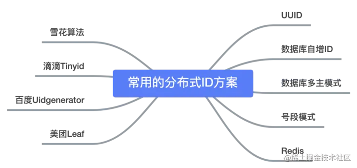 常用.png