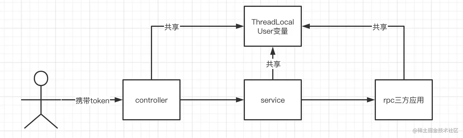 image-20210426143920954.png