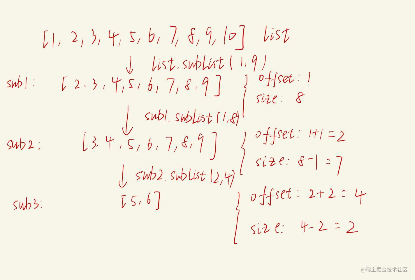 ArrayList source code learning (two) : iterator, subList - Moment For ...