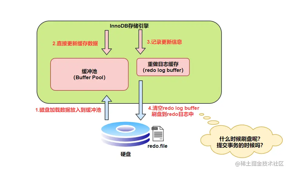 image-20220328142225720.png