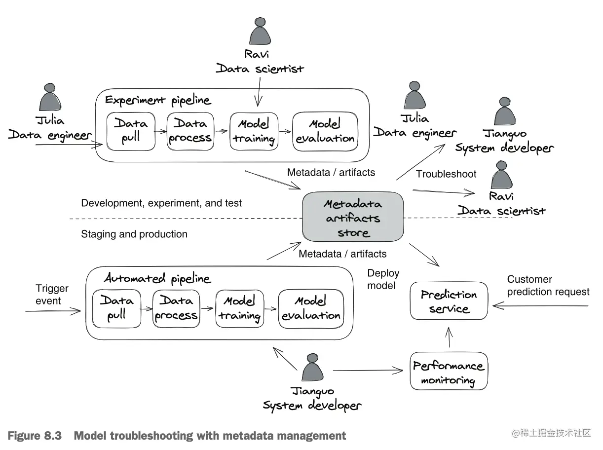 截屏2023-07-08 13.39.33.png