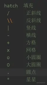 填充样式.PNG
