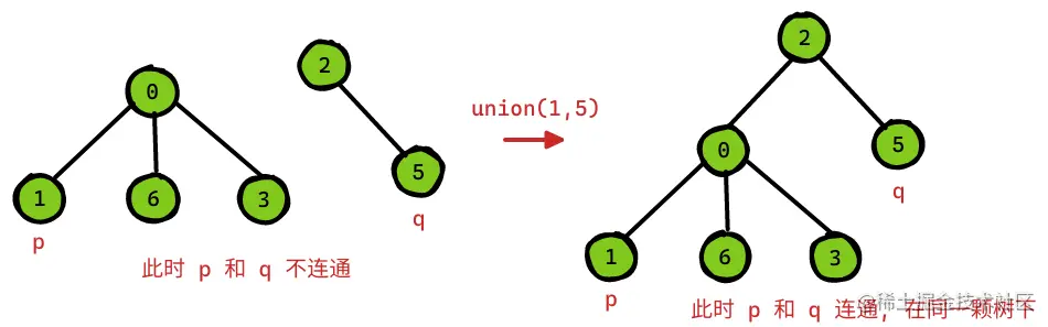 并查集-2022-08-0511-15-10.png