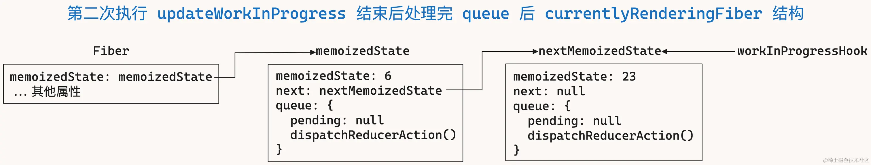 useReducer-24.png